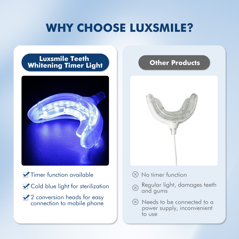 Luxsmile Smart LED Teeth White - Teeth Whitening Kit recension och pris
